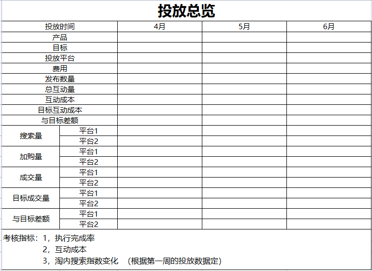 小红书投放有效复盘怎么做？看这一篇就够啦！